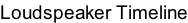 Loudspeaker Timeline